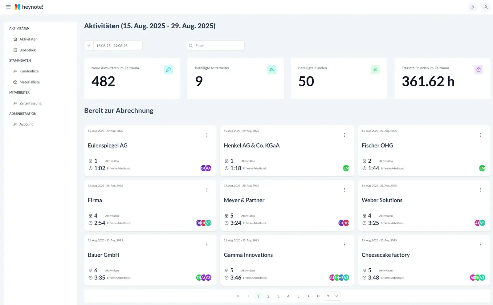 Backoffice-Übersicht mit abrechnungsbereiten Aktivitäten