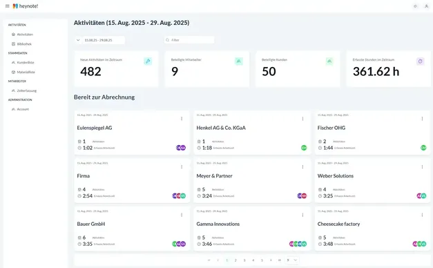 Backoffice Aktivitäten – gruppiert nach Kunde mit Zeitraumfilter